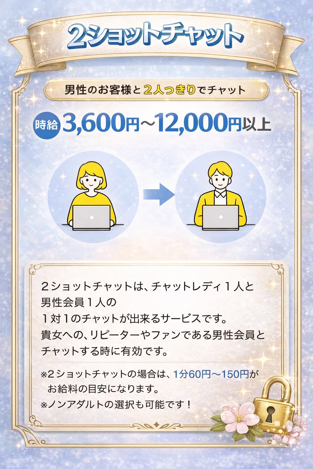 2ショットチャット