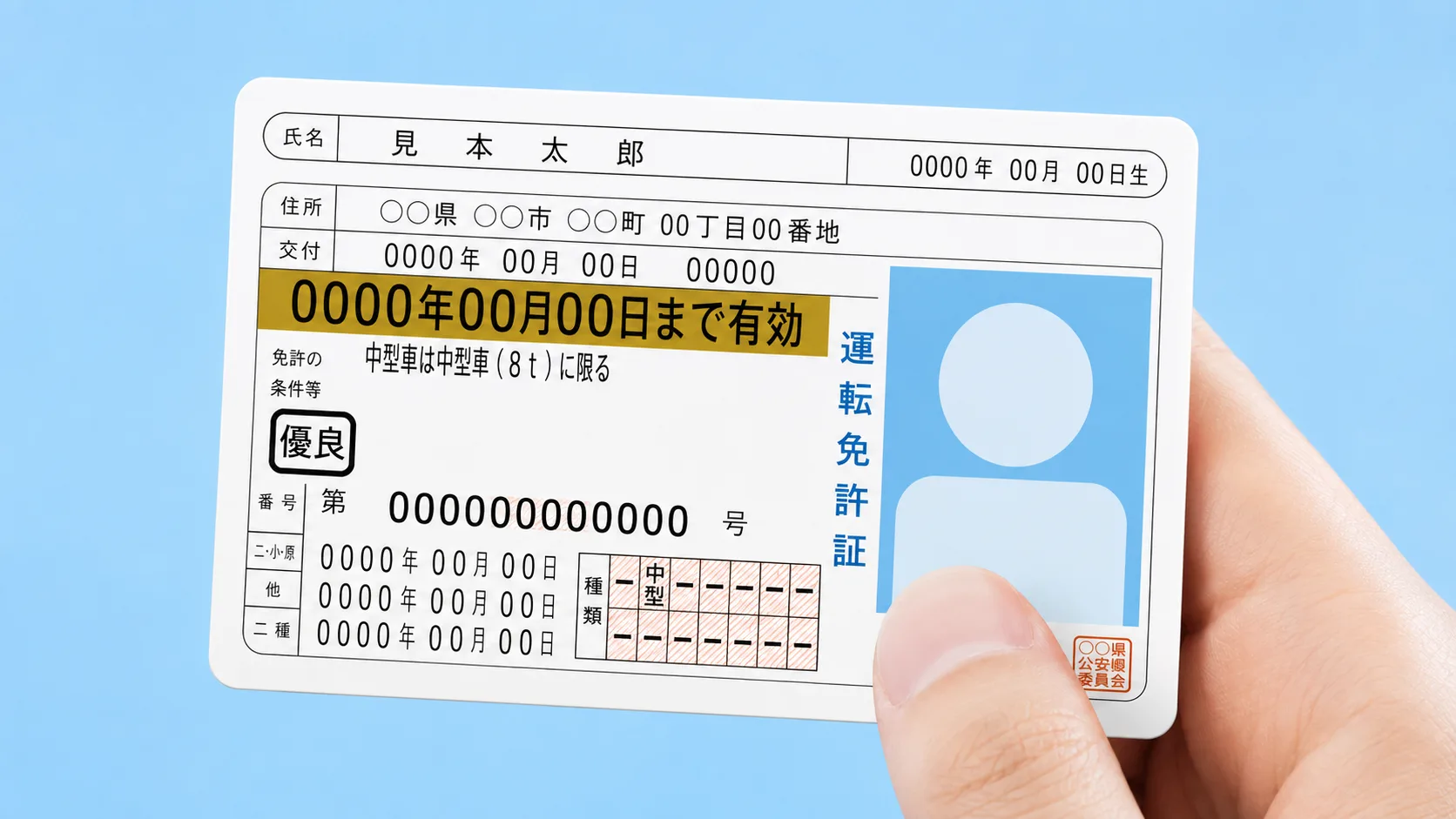 運転免許証など顔写真付きの身分証